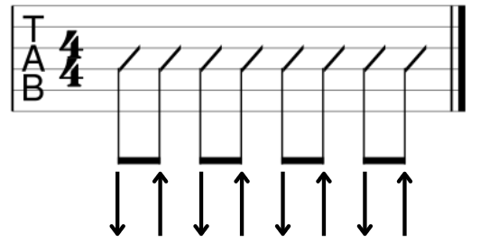 Better Guitar Strums