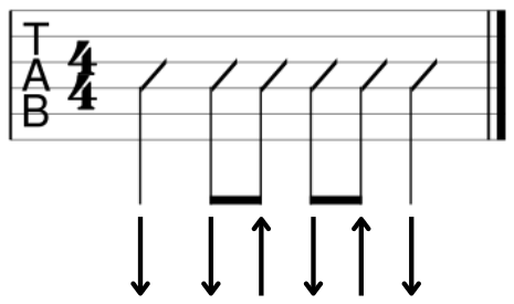 Better Guitar Strums