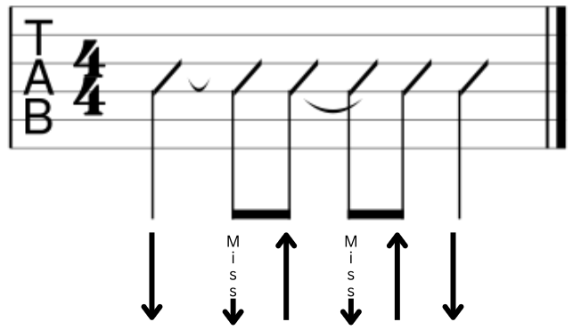 Better Guitar Strums