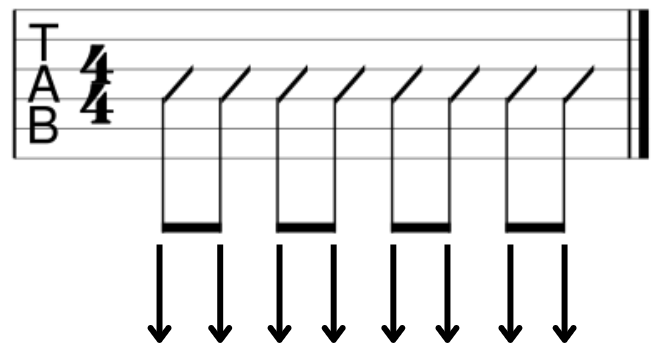 Better Guitar Strums