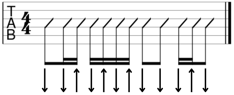 Better Guitar Strums