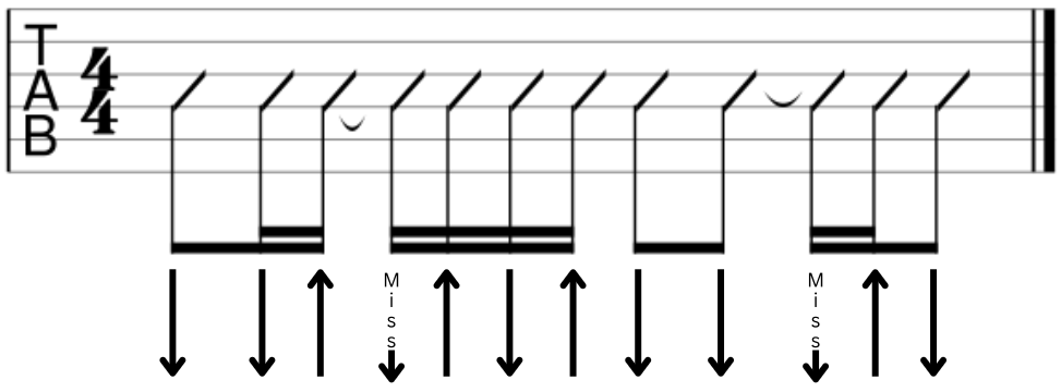 Better Guitar Strums