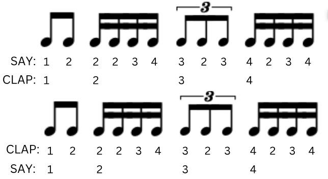 How to improve your timing for guitar players