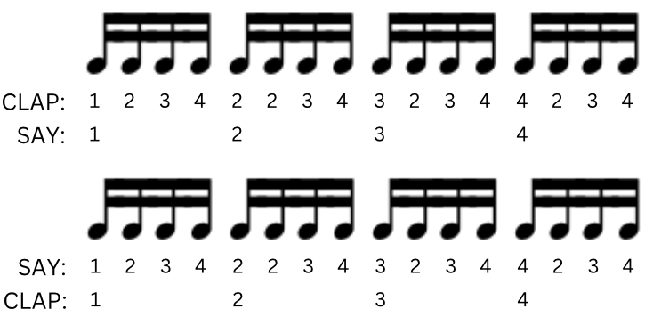 How to improve your timing for guitar players