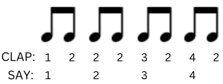 How to improve your timing for guitar players