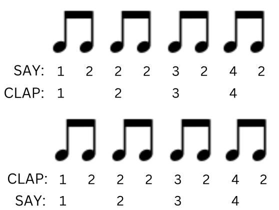 How to improve your timing for guitar players