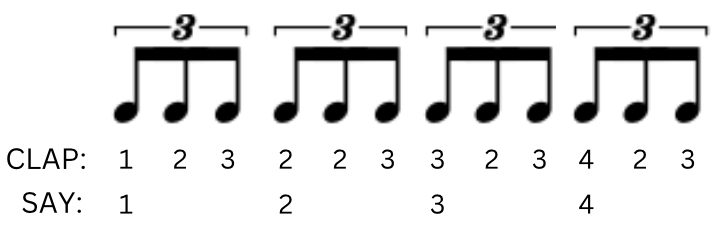 How to improve your timing for guitar players