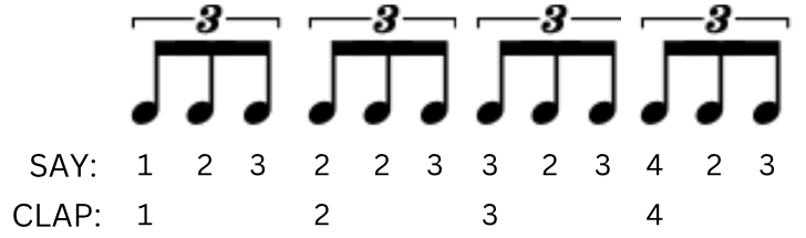 How to improve your timing for guitar players