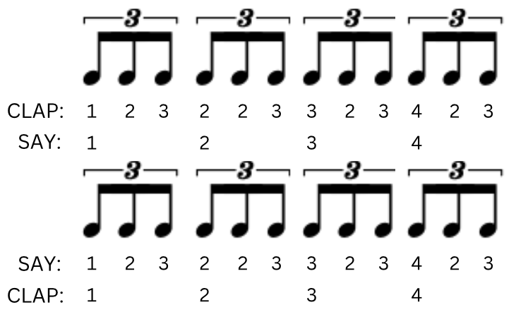 How to improve your timing for guitar players