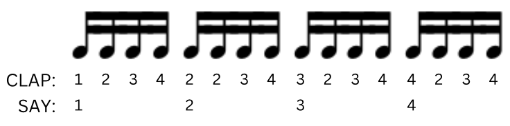 How to improve your timing for guitar players