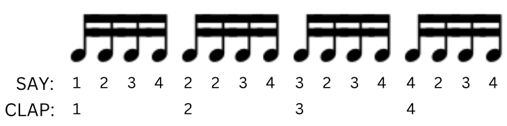 How to improve your timing for guitar players