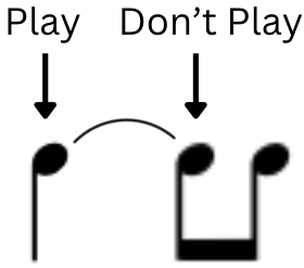 Better Rhythms For Guitar Players