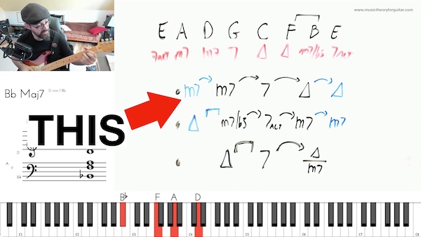 circle of fifths progressions